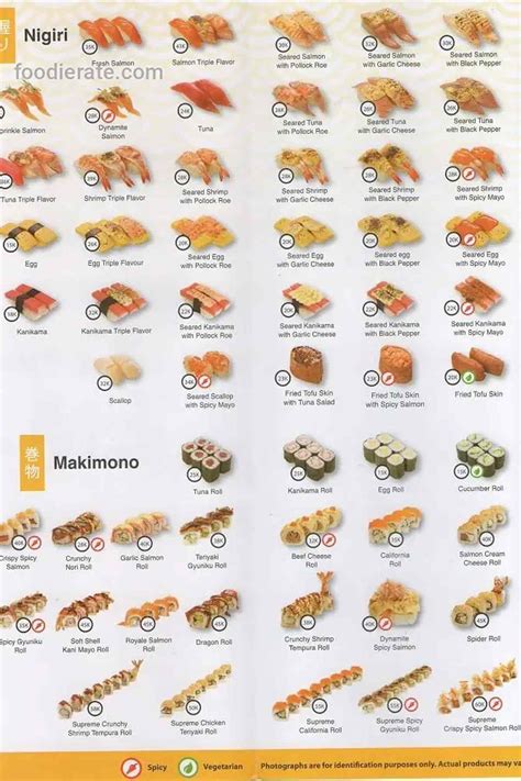 sushi pasūtījuma aprēķini